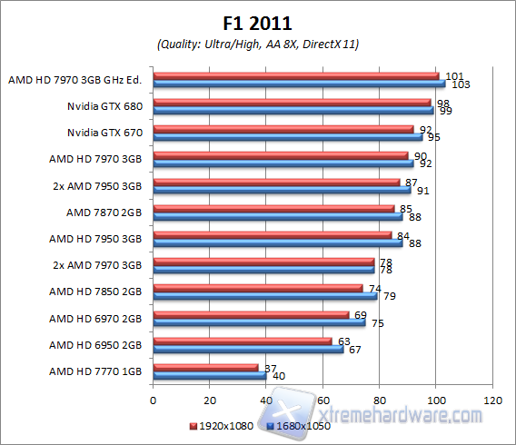 f1 2011 aa8x