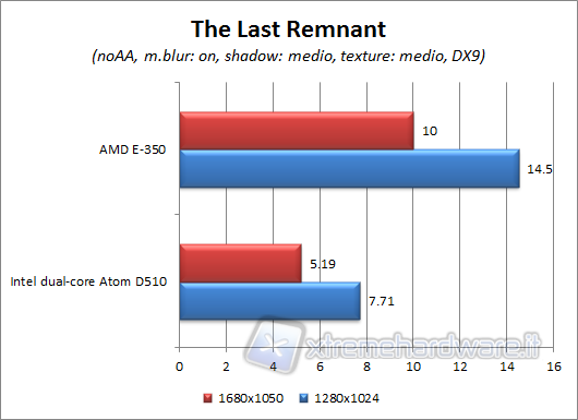 the_last_remnant