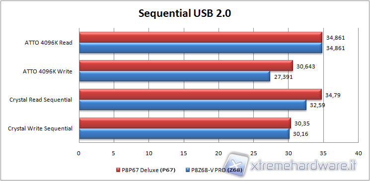 comparativa_usb_2_sequential