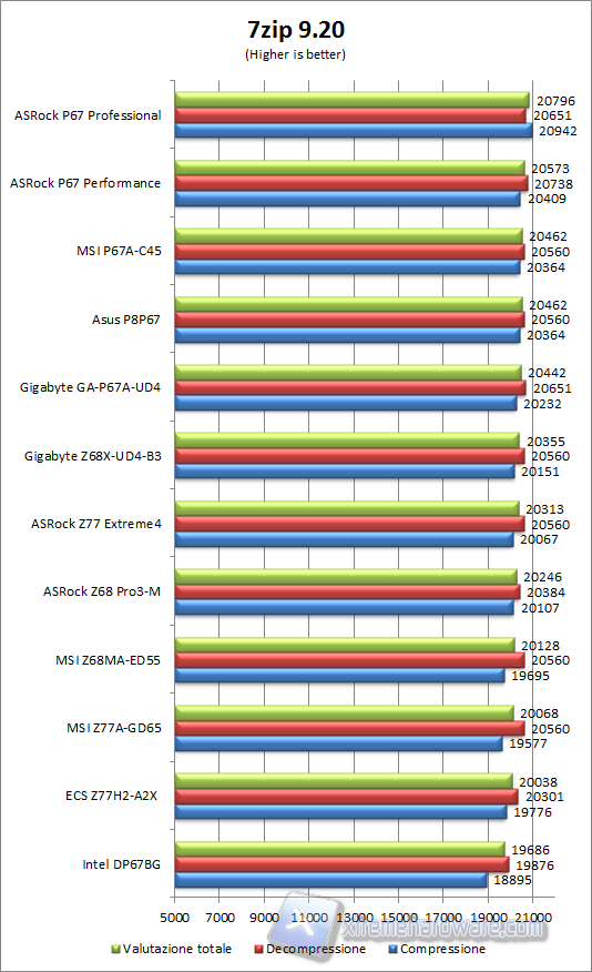 7zip