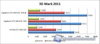 3dmark2011