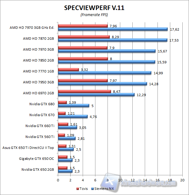 specviewperf 1