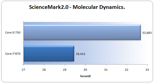 sciencemark2-molecular