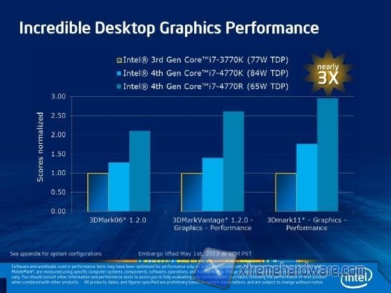 iGPU compare