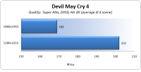 devilmaycry4