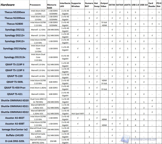 spec tab1