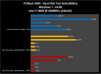 pcmark05